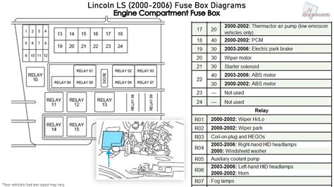 free 2003 lincoln ls factory fuse box diagram 